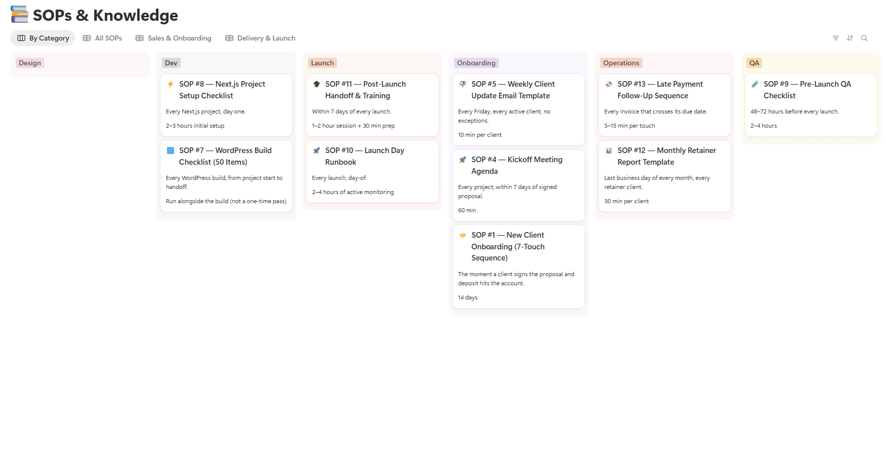 SOPs and Knowledge database